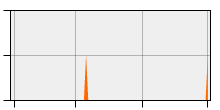 stat