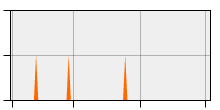 stat