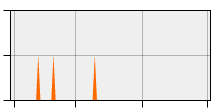 stat