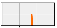 stat