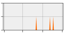 stat