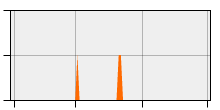stat