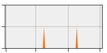 stat