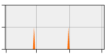 stat