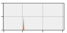 stat