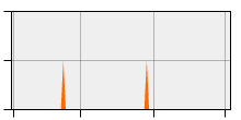 stat