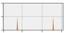 stat