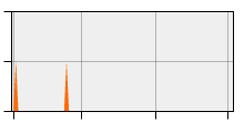 stat