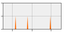 stat