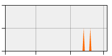 stat