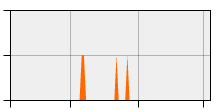 stat
