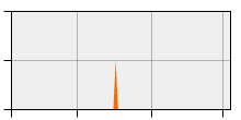 stat