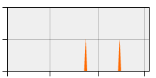 stat