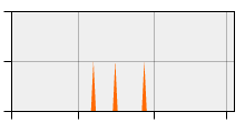 stat