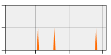 stat