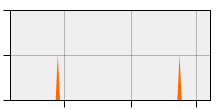 stat