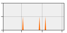 stat