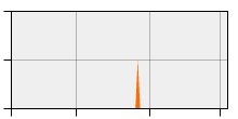 stat