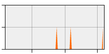 stat