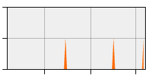 stat