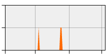 stat