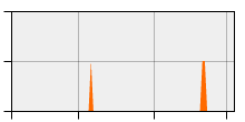 stat
