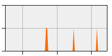 stat