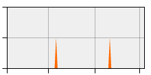 stat
