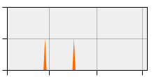 stat