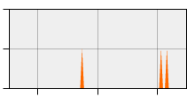 stat