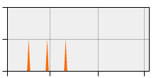 stat