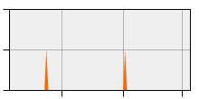 stat