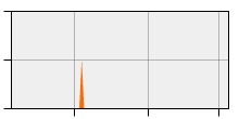 stat