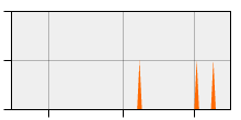 stat