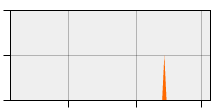 stat