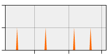 stat