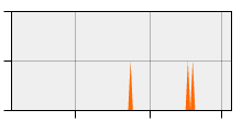 stat