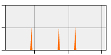 stat