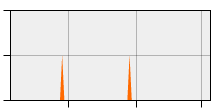 stat
