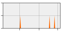 stat