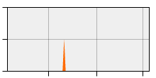 stat