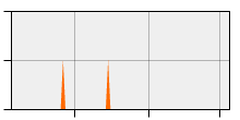 stat