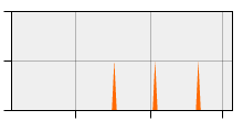 stat