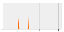 stat