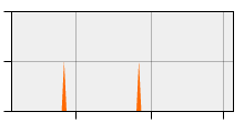 stat