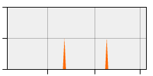 stat