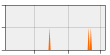 stat