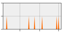 stat