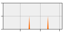 stat