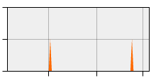 stat